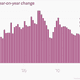 Image for article titled Why China’s economy is slowing and what it means for everything